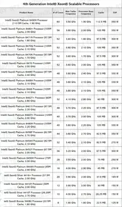 REV1.X MS03-6L0 + DDR5-4800 32GB + 5411N 8490H 8470Q 8470N 8470 8468H 8468 8461V 8458P 8454H 8452Y 8450H 8444H CPU - Product Image 5