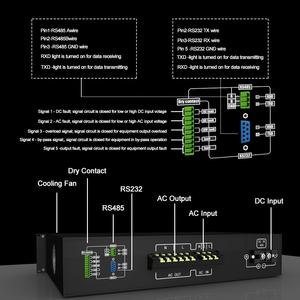 Bvittech 1kva dc ממיר <span class=keywords><strong>inverter</strong></span> <span class=keywords><strong>24v</strong></span> 800w טכנולוגיית spwm עבור תחנת בסיס 50 הרץ/60hz - Product Image 2