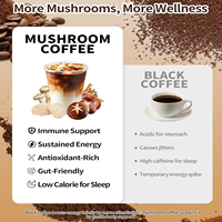 6 in 1 Blend Private Label High Quality Mushroom Coffee Powder Instant On-The-Go Packets 32 Servings