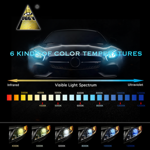 หลอดไฟซีนอน HID D2R 35W 3500LM 6000K จากผู้ผลิตมืออาชีพ สว่างเร็ว แทนหลอดฮาโลเจนและซีนอนสำหรับไฟหน้ารถยนต์ - Product Image 4