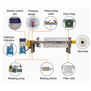 Tự động nhỏ thủy lực màng tấm khung loại bùn mất nước lọc Báo Chí tấm máy - Product Image 3