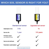 Sonde professionnelle Android pour l'humidité du sol, la température et le pH, capteur USB Type-C, analyseur de sol, capteur d'humidité et de nutriments pour l'agriculture