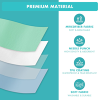Sous-coussinets réutilisables de soins de santé protège-lits lavables étanches pour l'incontinence soins aux patients polyvalents