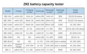 18650 pil elektronik yük güç kaynağı test cihazı kapasite test cihazı Zketech EBC-A05 + Lifeso4 prizmatik gerilim test verileri - Product Image 5