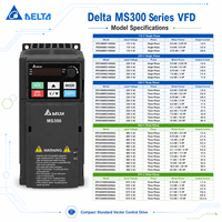 Variateur de fréquence Delta MS300 Series VFD, variateur de vitesse AC 115V 230V 460V 575V pour applications de contrôle de vitesse du moteur