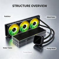 Refroidisseur de processeur liquide AIO ARGB Speedy 360 mm avec radiateur en aluminium et trois ventilateurs ARGB préinstallés pour PC de jeu