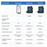 Puerta de enlace EtherNet/IP, convertidor de protocolo RS485 Modbus a EIP para la recopilación de datos de medidores de HVAC, robots y PLC industriales