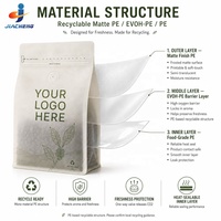 Sac à café écologique en forme de poche à fond plat recyclable avec valve, emballage personnalisé pour torréfacteur de café durable