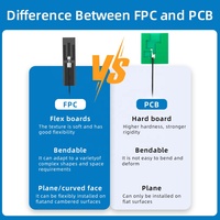 Antenne PCB 4G LTE 5G 700-2700MHz 5dBi à gain élevé omnidirectionnelle verticale U.FL I P E X pour module NB-IoT