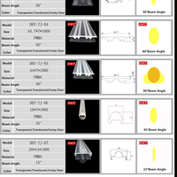 Lentille linéaire LED transparente à angle de faisceau de 90 degrés, large, transparente/givrée, extrudée, pour éclairage, pour profils et diffuseurs de canaux