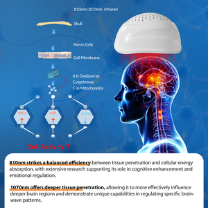 Casque de thérapie laser à LED infrarouge proche avancé 810 nm pour le <span class=keywords><strong>traitement</strong></span> de la dépression, de l'anxiété et la stimulation cérébrale - Product Image 2