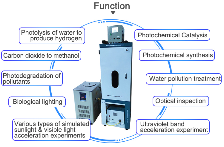 Reaction Kettle I 300w Xenon Light UVC Lamp I Photochemical