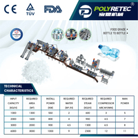POLYRETEC 2000kghr Mesin Daur Ulang Botol PET Food Grade dengan Sistem Pencucian Panas, Dilengkapi Surat Tanpa Kebahasan (No Objection Letter) dari FDA