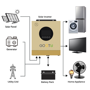 Onduleur Solaire Hybride <span class=keywords><strong>GOOTU</strong></span> à Onde Sinusoïdale Pure MPPT 1.2Kw 3.6Kw 5Kw 6.5Kw 12V 24V 48V CC vers CA 110V 230V Wifi Hors Réseau - Product Image 1