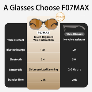 แว่นตาอัจฉริยะ F07max ปรับแต่งโลโก้ได้ นวัตกรรมอุปกรณ์สวมใส่ แปลภาษาอัจฉริยะ สนทนาด้วย AI รู้จำภาพด้วย AI รับผลิตแบบ OEM/ODM - Product Image 5