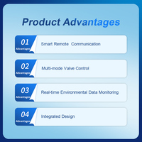 XIAOMA MASTER-ICB-V2 - Système d'irrigation intelligent à distance IoT pour les systèmes d'irrigation des fermes agricoles