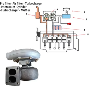 Équipement de <span class=keywords><strong>construction</strong></span> CAT330B pour moteur S3BSL160, turbocompresseur d'origine 178-0389 1780389, machines de <span class=keywords><strong>construction</strong></span> - Product Image 1