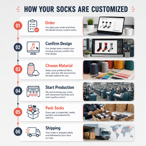 Wholesale men's athletic <b>socks</b> breathable cotton ankle <b>socks</b> solid color low top mid top custom design sports <b>socks</b> - Product Image 6