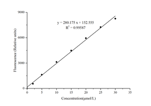 Набор для флюорометрического анализа общего холестерина и сложного холестерина - Product Image 2
