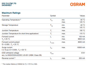 ชิป LED สีขาวสำหรับยานยนต์ OSRAM OSLON Boost HX KW CULPM1.TG 1720lm 20W 6A 120 องศา 4040 เซรามิก - Product Image 5