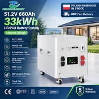 Batterie Lithium LiFePO4 JK V19 BMS 33kWh 51.2V 660Ah pour Stockage d'Énergie Domestique, 8000 Cycles, Marché Polonais DDP