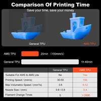 Filament TPU AMS de haute qualité Sting3D 1,75 mm 1 kg pour imprimante 3D, température d'impression 220-240°C, température de plateau 40-60°C