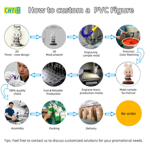 OEM ODM Maker yüksek kalite aksiyon ve oyuncak figürü özel plastik PVC vinil karikatür Figuras oyuncaklar PVC Anime Action Figure oyuncak fabrika - Product Image 2