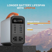 Station d'alimentation portable pour le camping en plein air GT200 Pro Max 200W 320WH avec contrôleur MPPT et compatibilité avec les panneaux solaires