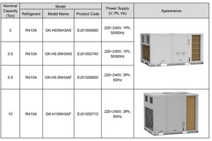 Aire Acondicionado de Techo Marca Midea, Unidad de HVAC para Techo - Product Image 4