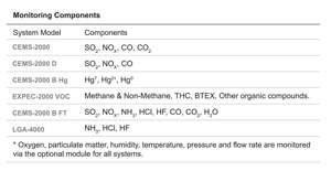 AELAB CEMS דילול פליטה ניטור מערכת דיגיטלי רציף פליטה ניטור מערכת עבור דילול - Product Image 3