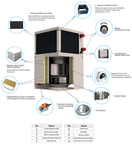 เครื่องทำความร้อนและความเย็น Rife DR 5 ขนาดใหญ่พิเศษ สำหรับคลังสินค้า โรงงาน ร้านค้า โรงยิม เหมาะสำหรับการทำความร้อนและความเย็น - Product Image 2