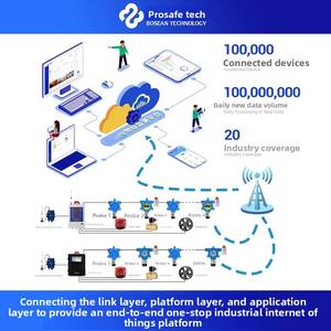 विस्फोट-प्रूफ दहनशील गैस डिटेक्टर औद्योगिक एकाग्रता रिसाव डिटेक्टर वाणिज्यिक पेंट बेकिंग रूम नियंत्रक मॉडल - Product Image 2