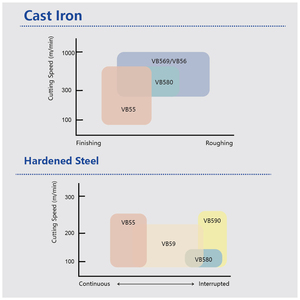 Có thể lập chỉ mục <span class=keywords><strong>CBN</strong></span> Carbide chèn tnmg/cnma loạt chịu nhiệt độ cao (1200 ° C) gang/gia công thép hợp kim cao - Product Image 3