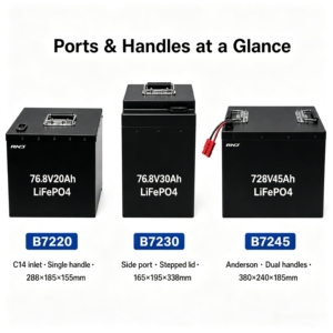 Paquete de Baterías LiFePO4 de 72V 45Ah 30Ah 20Ah, Batería Recargable de Iones de Litio de 3456Wh, Grupo de Celdas Cilíndricas para Movilidad Eléctrica - Product Image 1