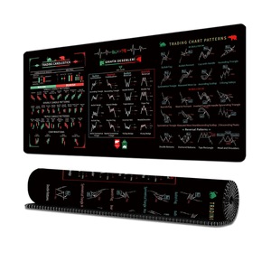 Tapis de Souris de Trading Boursier pour Day Trader, Tapis de Bureau Anti-dérapant avec Motifs Graphiques et Bords Cousus, 31,5 <span class=keywords><strong>x</strong></span> 11,8 po - Product Image 3