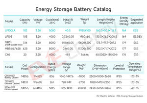EVE LF100LA 3.2V 100AH lifepo4 <span class=keywords><strong>batteria</strong></span> <span class=keywords><strong>26650</strong></span> lifepo4 <span class=keywords><strong>batteria</strong></span> smart bms lifepo4 <span class=keywords><strong>batteria</strong></span> al litio - Product Image 6