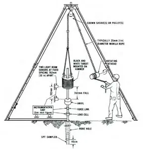 Elektrik SPT toprak standart penetrasyon Test cihazları 63.5kg penetrasyon test cihazları standart penetrasyon Test makinesi