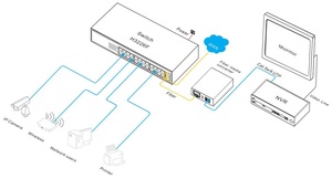 26-port Gigabit <b>Ethernet</b> Fiber <b>Switch</b> 24 RJ45 Port Network <b>Switches</b> and 2*1000M SFP Ports Unmanaged Enterprise - Product Image 3