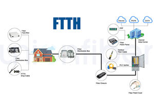Cable Drop De Fibra <span class=keywords><strong>Optica</strong></span> para exteriores, 2 núcleos G657A1 9/125, modo único, 1 cable de acero + 2 FRP, miembro reforzado, chaqueta negra LSZH - Product Image 3