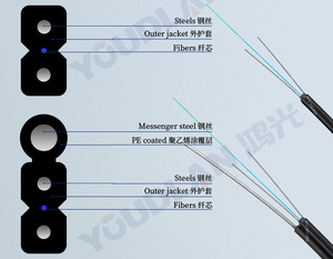 M youdlan <span class=keywords><strong>FTTH</strong></span> fiberhome yofc sợi quang thả Cáp 1 2 <span class=keywords><strong>4</strong></span> lõi g657a1 phẳng thả Cáp 1km 2km nhà máy giá - Product Image 6