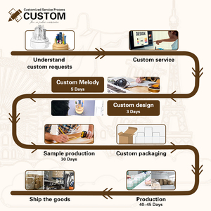 Sáng Tạo 32Cm Bằng Gỗ Giáng Sinh Nutcracker Người Lính Con Số Âm Nhạc Hộp Cascanueses De Navidad Trang Trí Quà Tặng - Product Image 6