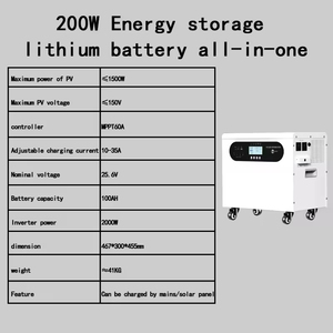 ข้อเสนอพิเศษ ระบบพลังงานแสงอาทิตย์สำหรับบ้าน 24V 2.56KWH ระบบสำรองไฟแบบออฟกริด ใช้แบตเตอรี่ LiFePO4 25.6V 100Ah แบบต่อพ่วงได้ จัดส่งฟรี - Product Image 5