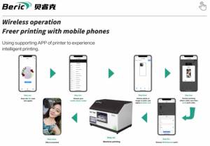 Nouvelle imprimante jet d'encre UV automatique à plat A5 pour coques de téléphone, zone d'impression 15x20cm, prend en charge les supports jusqu'à 6cm d'épaisseur, garantie 1 an - Product Image 6