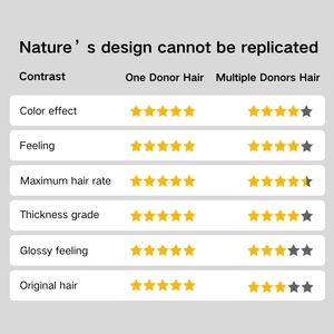 Extensiones de Cabello Humano Remy de Qingdao Haohao, Cabello Virgen Ruso Invisible Genius, Trama Fina Genius, Super Double Drawn - Product Image 4