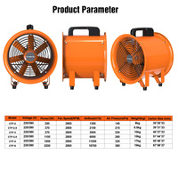 Ventilateur extracteur d'air portable haute vitesse KCVENTS 12 pouces pour entrepôt, usage résidentiel, commercial et industriel