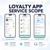 Desarrollo de Aplicaciones Personalizadas de Puntos de Fidelización para IOS y Android con Perfiles de Cliente, Gestión de Niveles y Notificaciones Promocionales