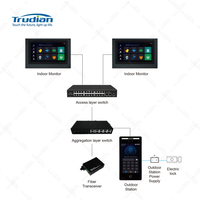 Trudian Smart Bluetooth porte contrôle d'accès Qr Code lecteur de carte interphone vidéo en métal Station extérieure avec reconnaissance faciale