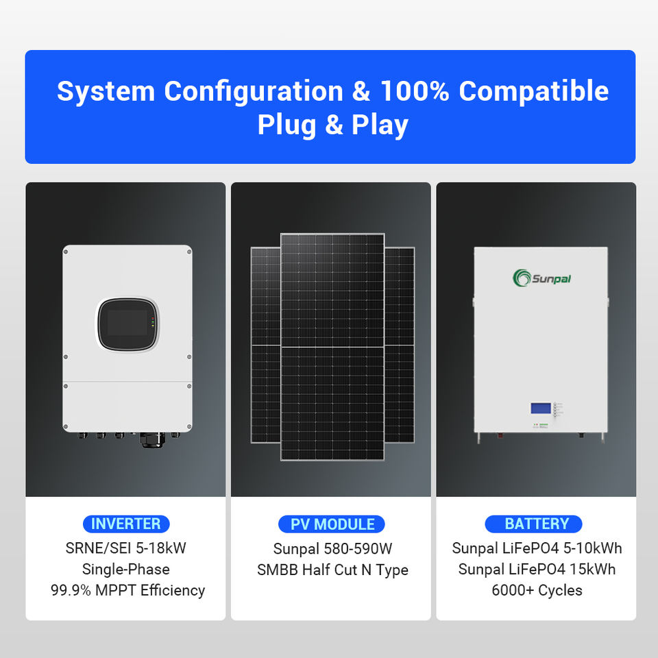 Sunpal House Solar Panel System 230V 12 KW 20KW 15KW 8KW All in One ...