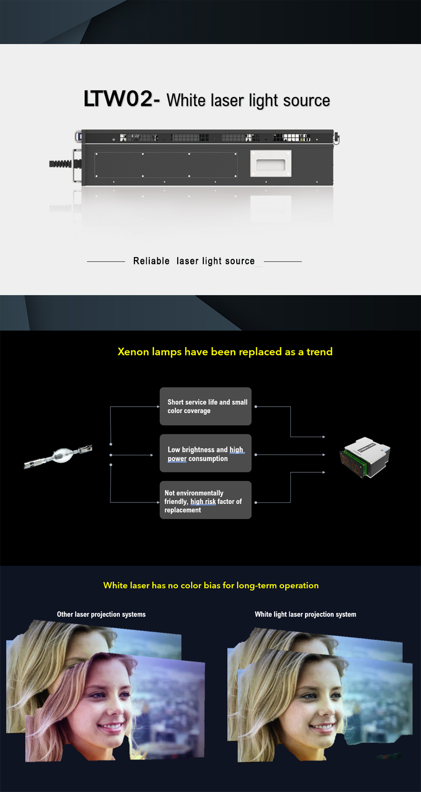Replace Cinemas projector Arc Xenon Lamp  with laser light source Applicable Barco/Christie/NEC movie theater film
