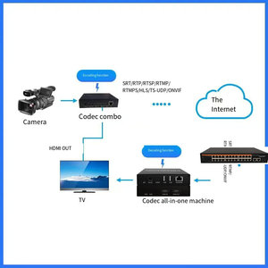 4K cho Loop-out giải mã 3840x2160 60Hz <span class=keywords><strong>H.264</strong></span>/H.265 HD <span class=keywords><strong>Video</strong></span> Capture thẻ RTMP/RTSP streaming phát sóng trực tiếp thiết bị mã hóa - Product Image 5